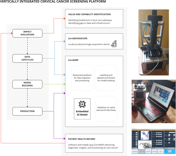 From model-centric to data-centric mlops