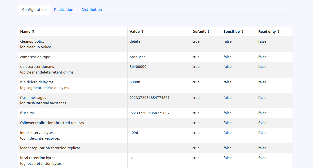 Karafka 2.4 Release Announcement: Advancing Kafka Processing For Ruby And Rails 4 Karafka 2. 4 release announcement: advancing kafka processing for ruby and rails 4