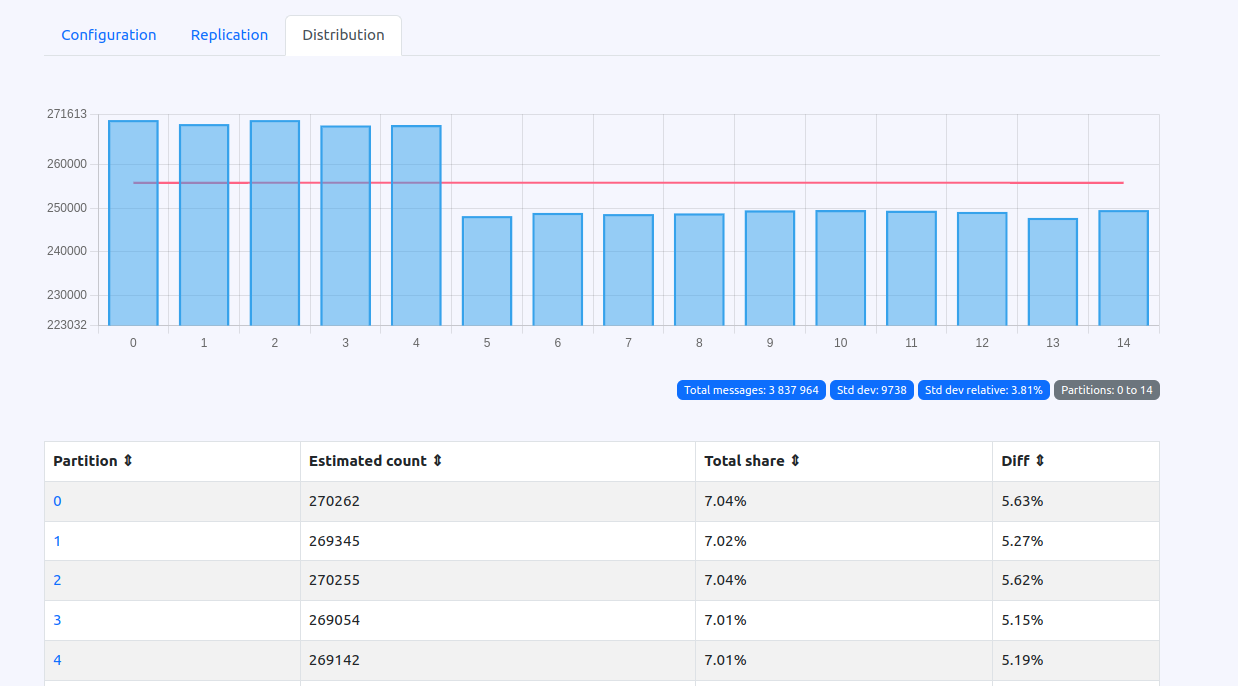 Karafka 2.4 Release Announcement: Advancing Kafka Processing For Ruby And Rails 5 Karafka 2. 4 release announcement: advancing kafka processing for ruby and rails 5