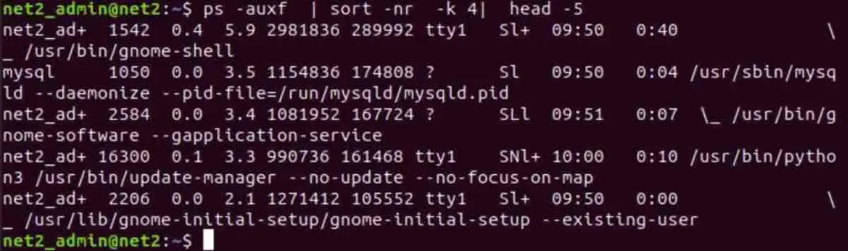 Monitor And Optimize Memory Usage On Ubuntu 22.04 For Peak Performance 3 Monitor and optimize memory usage on ubuntu 22. 04 for peak performance 3