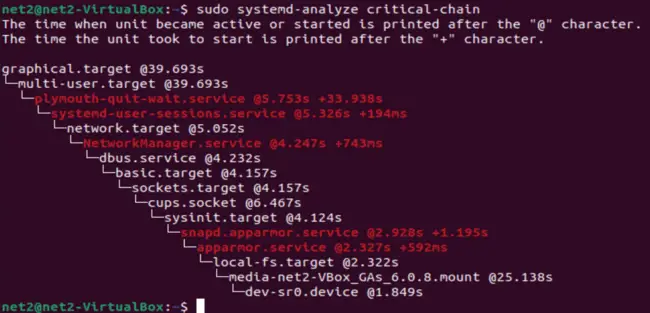 How To Troubleshoot And Optimize Ubuntu Startup: Manage Systemd Services For Faster Boot Time 3 How to troubleshoot and optimize ubuntu startup: manage systemd services for faster boot time 3