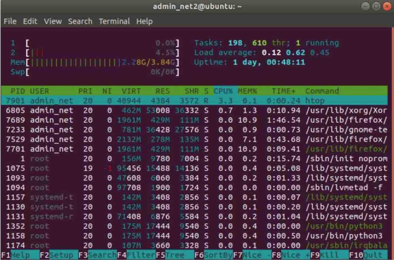 Linux Processes: A Beginner’s Guide To Understanding &Amp; Management 16 Htop command output - interactive process viewer