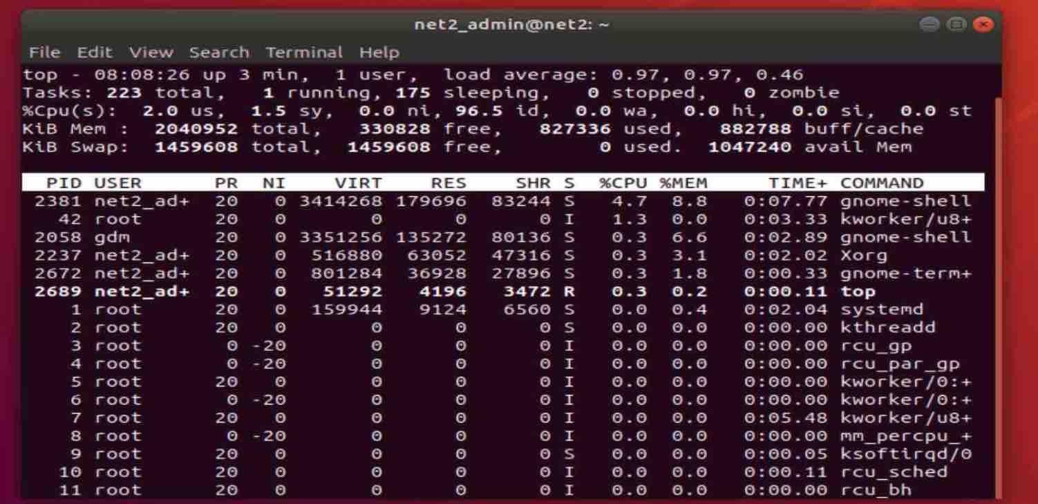 Linux Processes: A Beginner’s Guide To Understanding &Amp; Management 18 Top command output - real-time process monitor