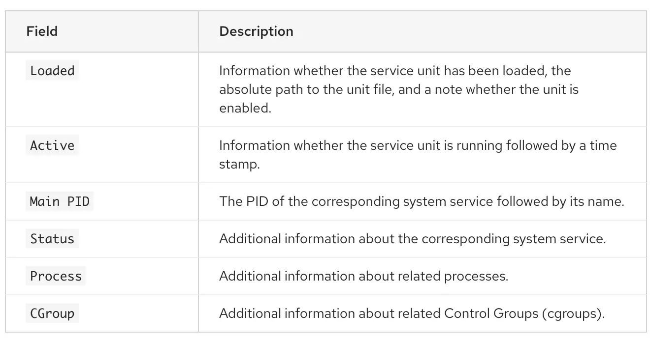 How To Manage Ubuntu Boot Services: List, Start, And Stop Systemd Services At Startup 12 Systemctl service unit file columns description table