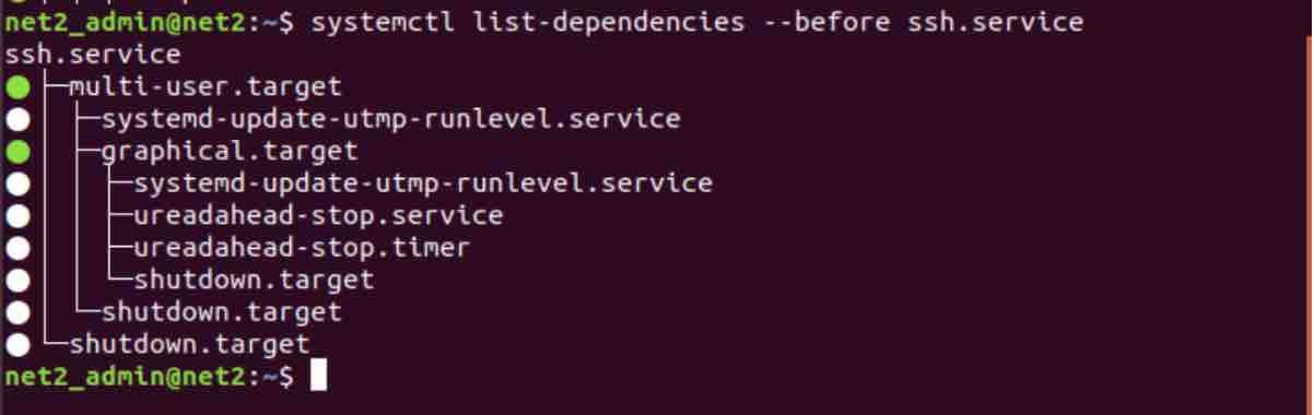 How To Manage Ubuntu Boot Services: List, Start, And Stop Systemd Services At Startup 6 Systemctl list dependencies before ssh. Service output