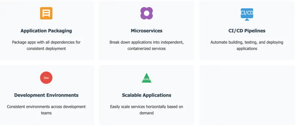The Complete Ubuntu Container Guide: From Basics To Production For System Administrators 2 The complete ubuntu container guide: from basics to production for system administrators 2