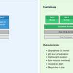 The complete ubuntu container guide: from basics to production for system administrators
