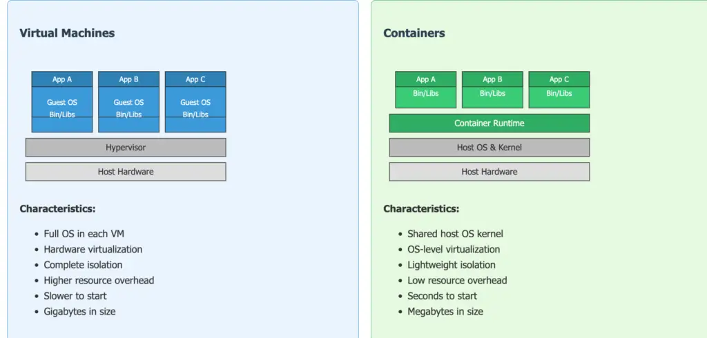 The complete ubuntu container guide: from basics to production for system administrators