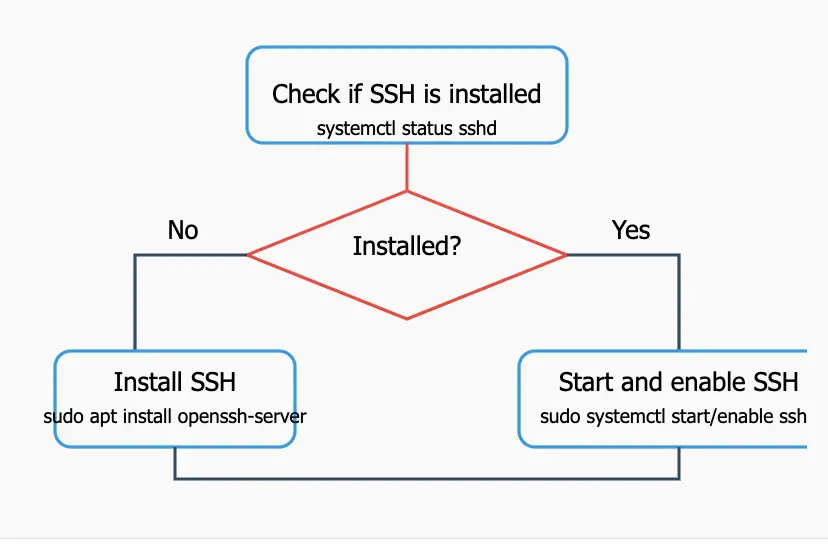How To Configure Ssh-Key Based Authentication On Ubuntu 20.10 3 How to configure ssh-key based authentication on ubuntu 20. 10 2