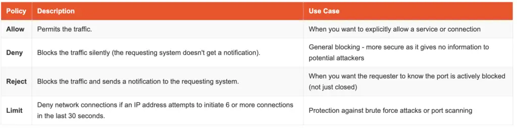 Gufw And Ufw Ubuntu 20.10 Firewall Configuration Guide 2 Gufw and ufw ubuntu 20. 10 firewall configuration guide 2