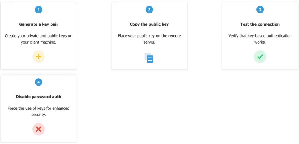 How To Configure Ssh-Key Based Authentication On Ubuntu 20.10 2 How to configure ssh-key based authentication on ubuntu 20. 10 1