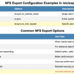 How to use nfs to share remote files with ubuntu 20. 04
