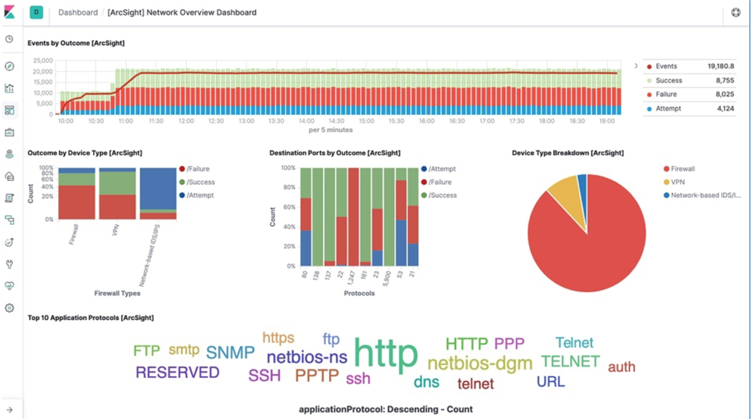 Top 11 Linux Log Monitoring Tools For System Administrators 3 Top 11 linux log monitoring tools for system administrators 2