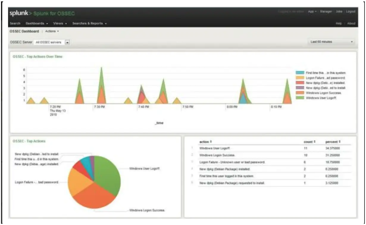 Top 11 Linux Log Monitoring Tools For System Administrators 4 Top 11 linux log monitoring tools for system administrators 3