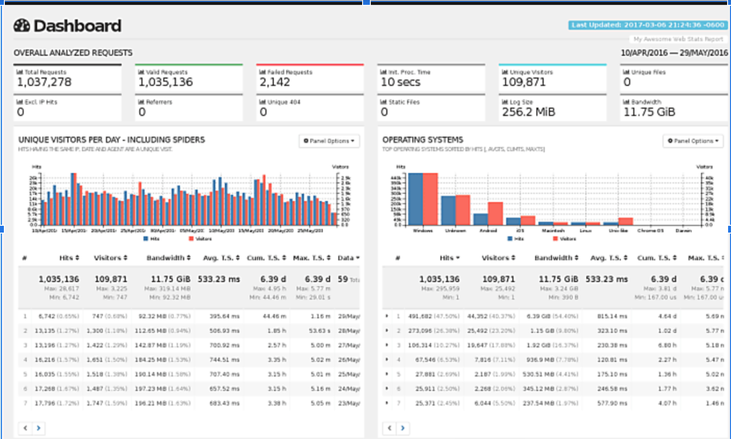 Top 11 Linux Log Monitoring Tools For System Administrators 10 Top 11 linux log monitoring tools for system administrators 9