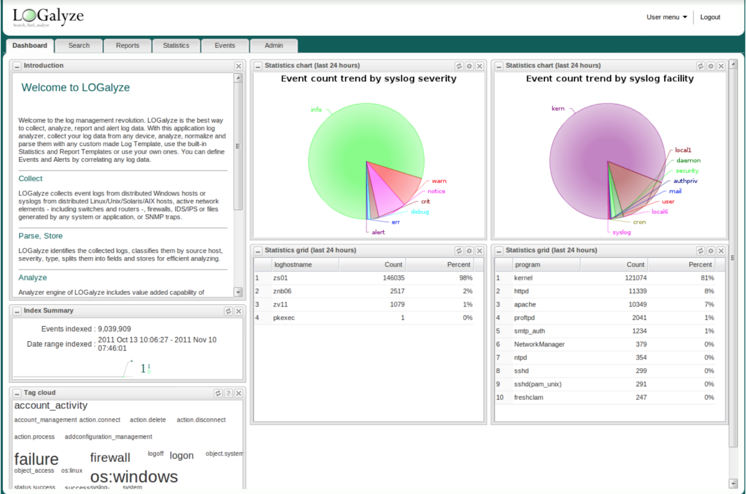 Top 11 Linux Log Monitoring Tools For System Administrators 11 Top 11 linux log monitoring tools for system administrators 10