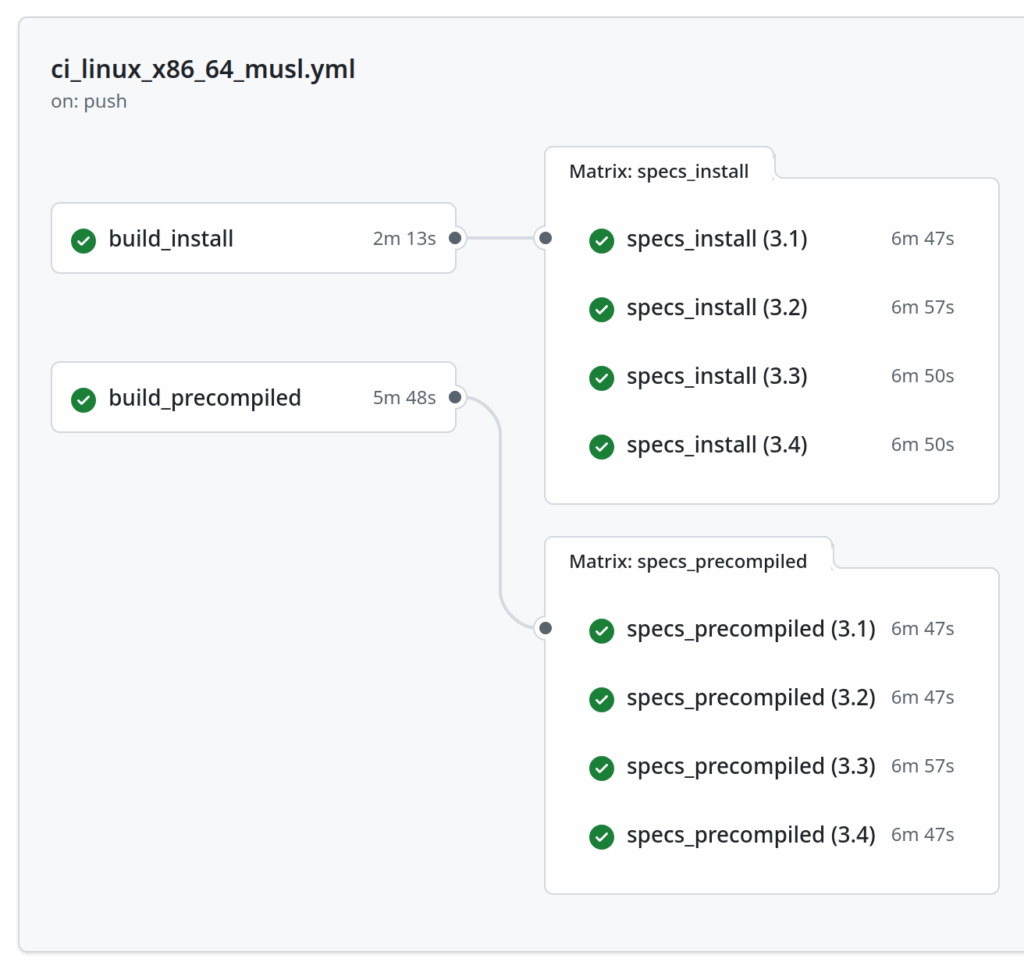The 60-second wait: how i spent months solving the ruby’s most annoying gem installation problem