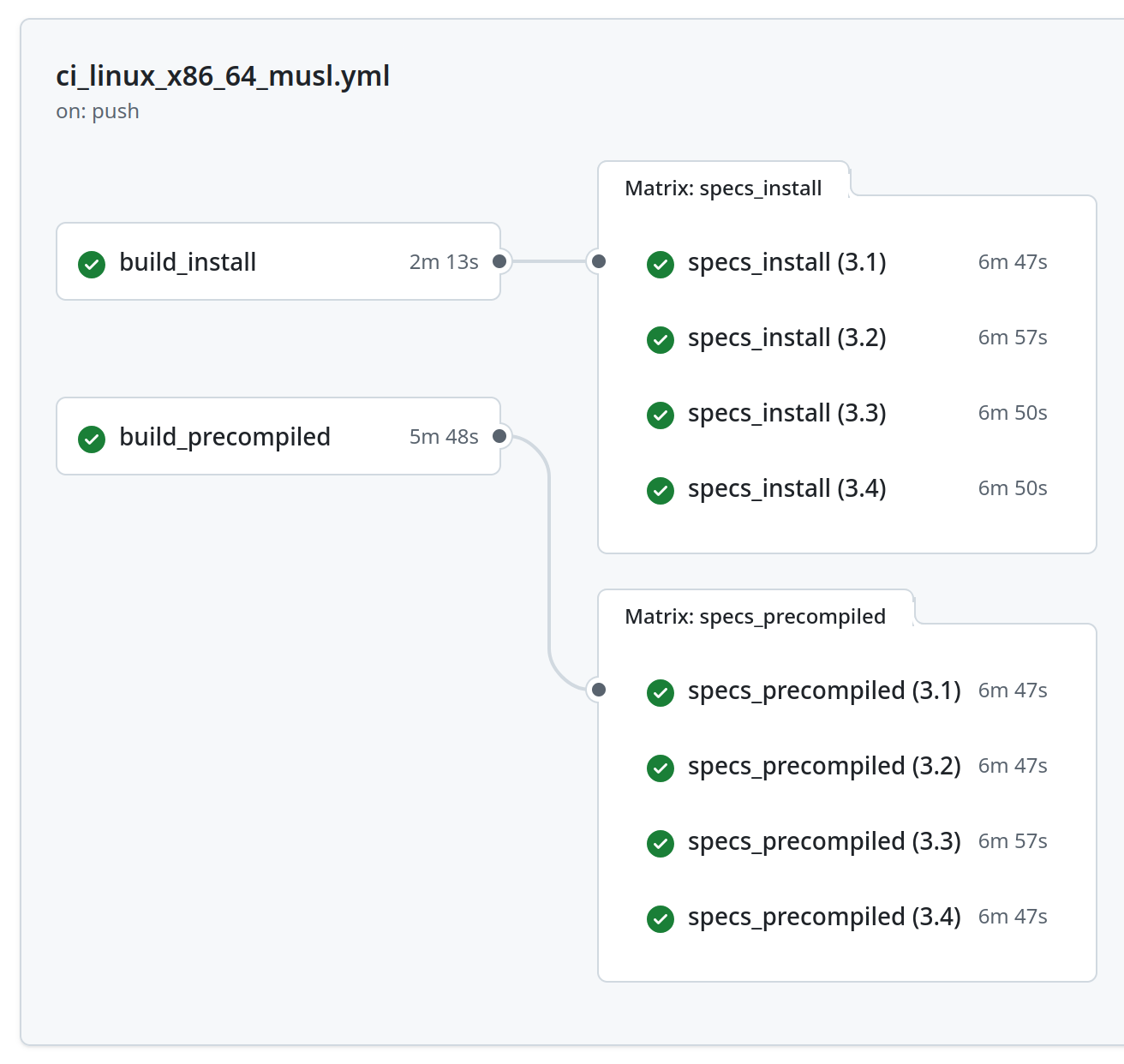 The 60-second wait: how i spent months solving the ruby’s most annoying gem installation problem